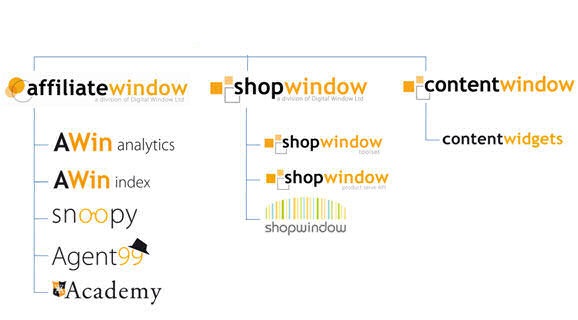 Affiliate Window has a fantastic array of features. The network's parent company is Digital Window. Digital Window also runs Buy.at and Zanox UK, and offers a range of products and services 'within the ecommerce marketplace to enable partners to grow through technology, engaged traffic and profitable ROI'